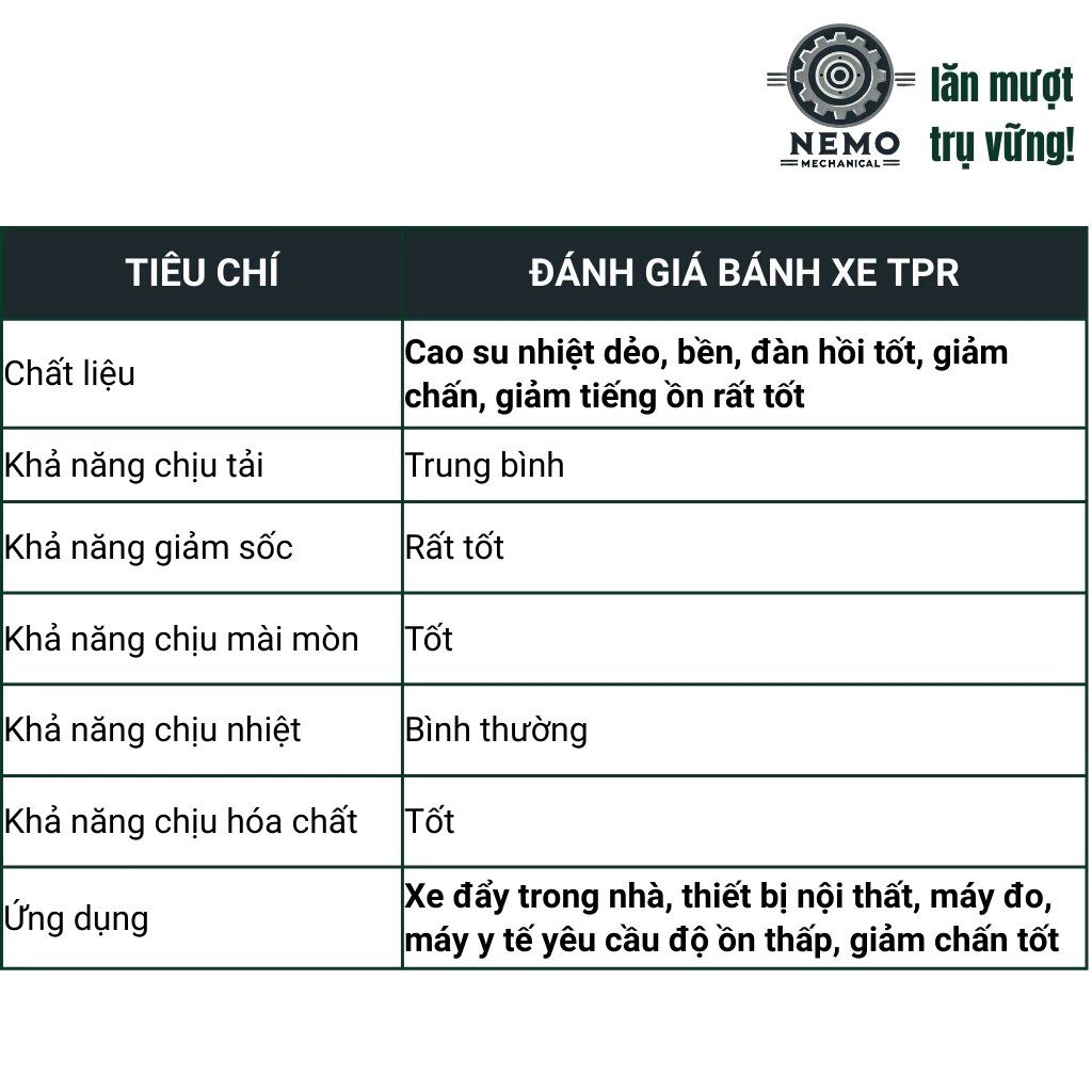 Bánh xe cao su TPR, giảm ồn hiệu quả dùng cho thiết bị y tế, nội thất di động tải trọng 80-100kg